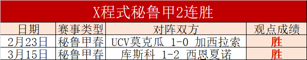罗马力克拉,齐奥,意甲战局再,平博指数比分,赛事指数数据,足球指数比分,体育赛事指数,比分数据