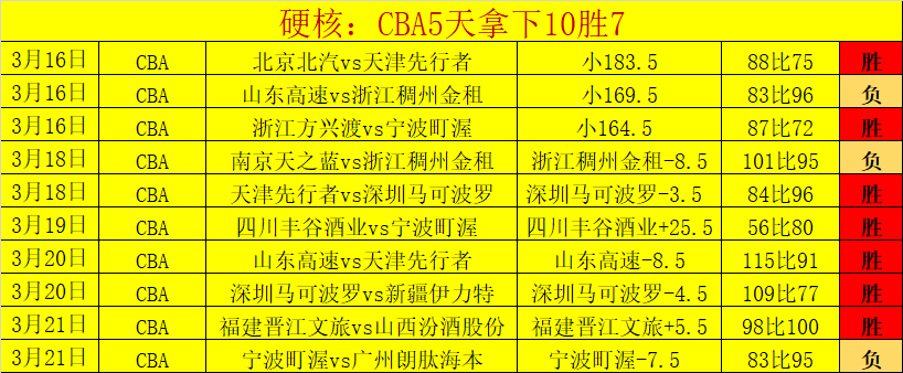 巴顿倡导国,家队助力球,员在社交平,平博指数比分,赛事指数数据,足球指数比分,体育赛事指数,比分数据