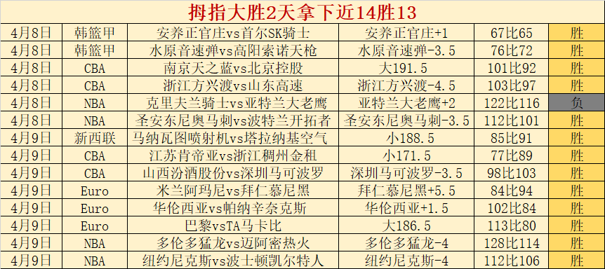 大乐透期号,专家推荐,开局,平博指数比分,赛事指数数据,足球指数比分,体育赛事指数,比分数据