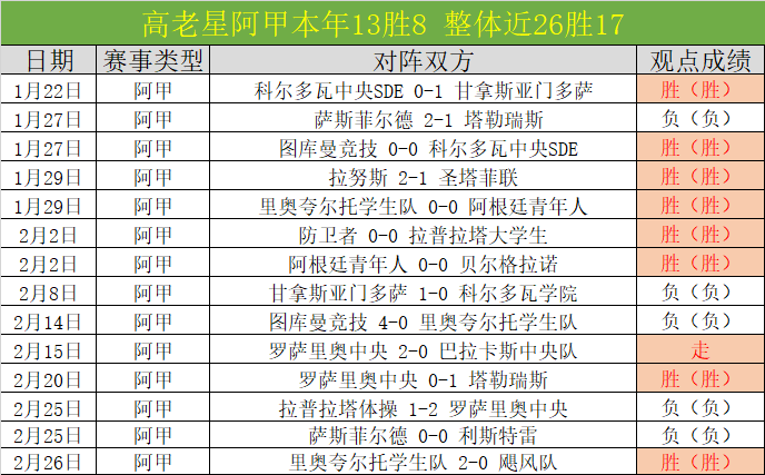 大乐透期号,专家推荐,开局,平博指数比分,赛事指数数据,足球指数比分,体育赛事指数,比分数据