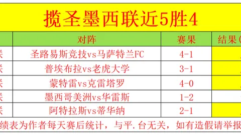 曼联后卫马兹拉维参加训练，备战最新期号比赛